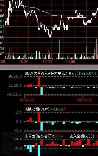 信达证券通达信专业