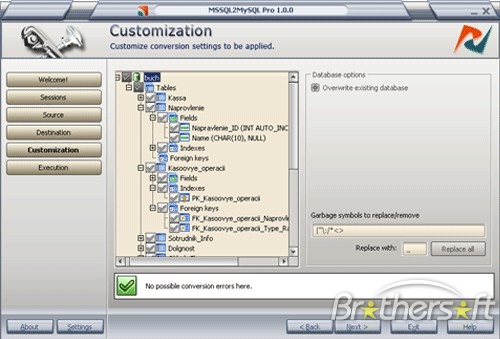 MSSQL2MySQL Sync