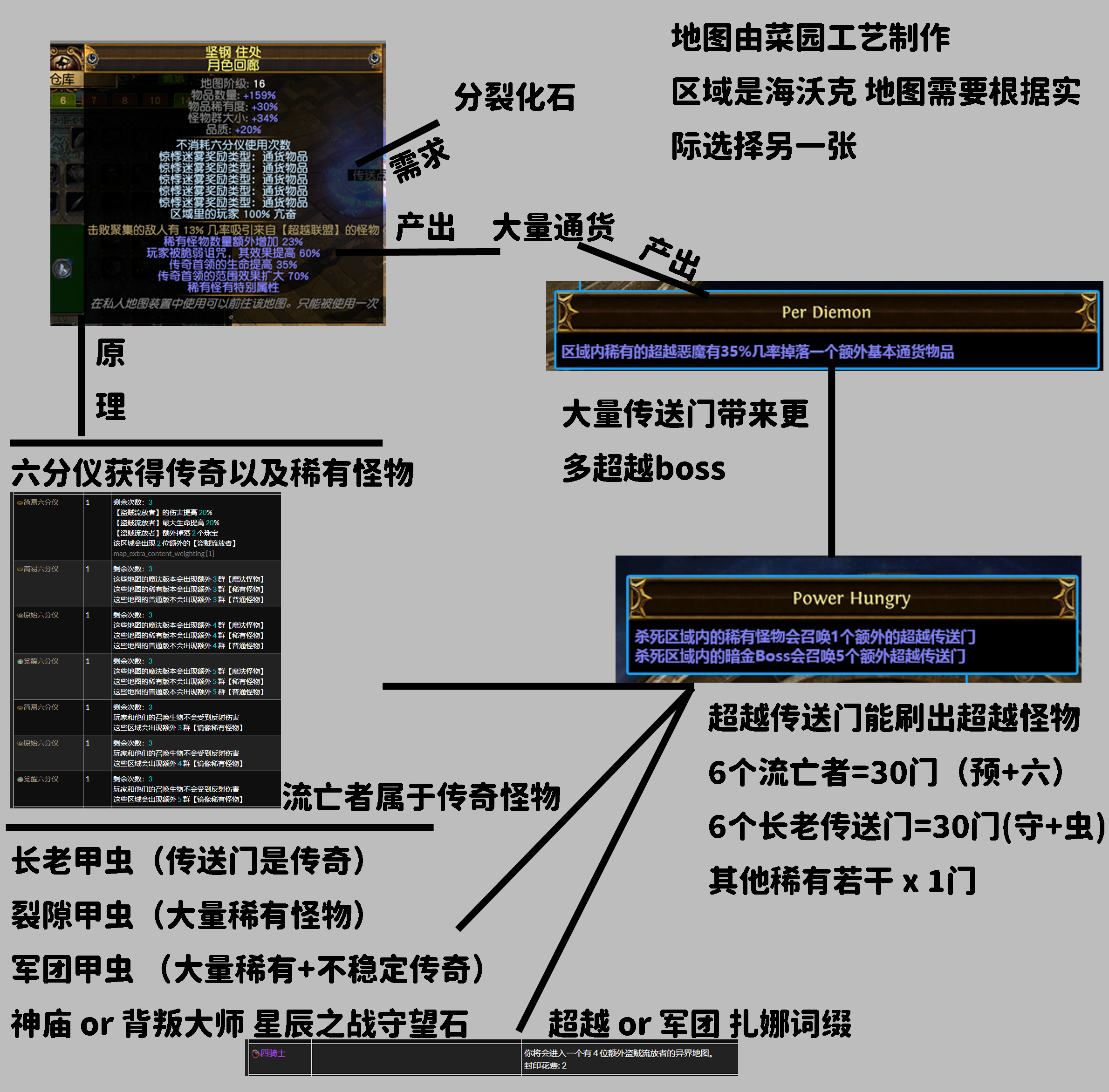 《流放之路》s14如何获得大量通货?