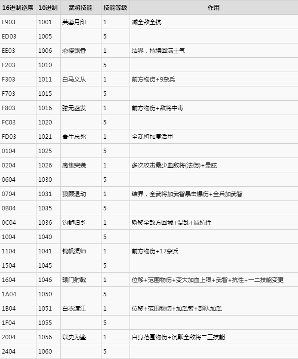 三国群英传8名将技能修改代码是什么