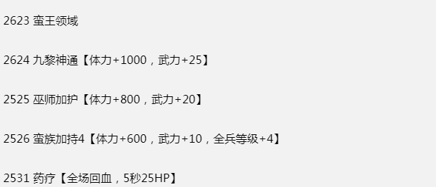 三国群英传8官职特性代码有哪些