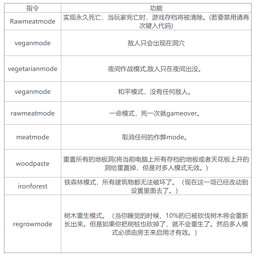 森林作弊码大全