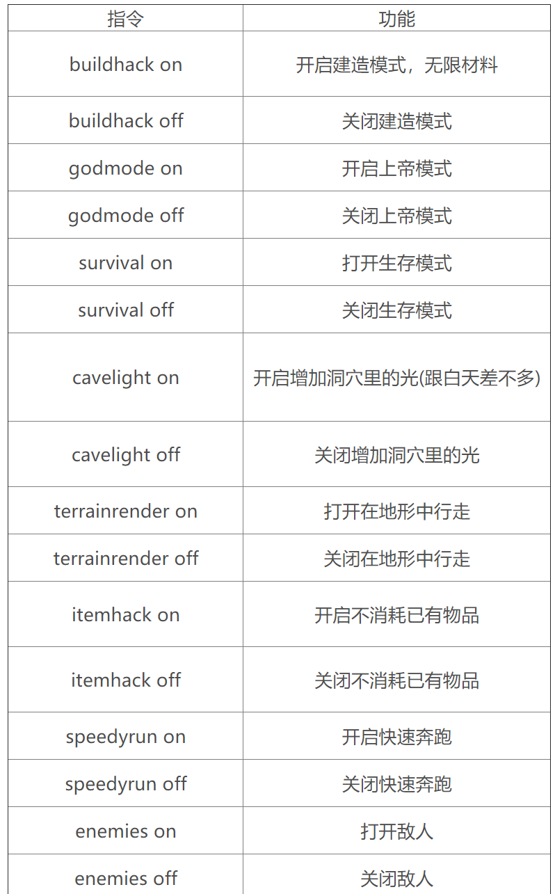 森林作弊码大全