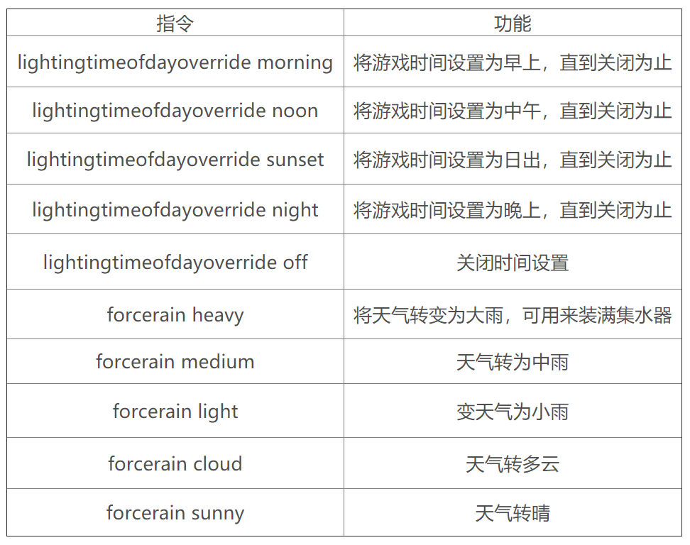 森林作弊码大全