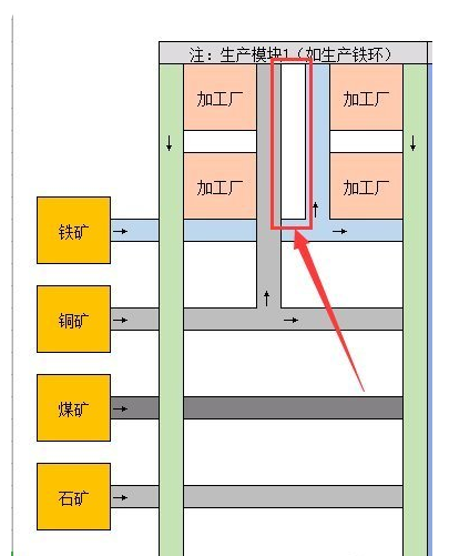 戴森球计划加工厂如何建造