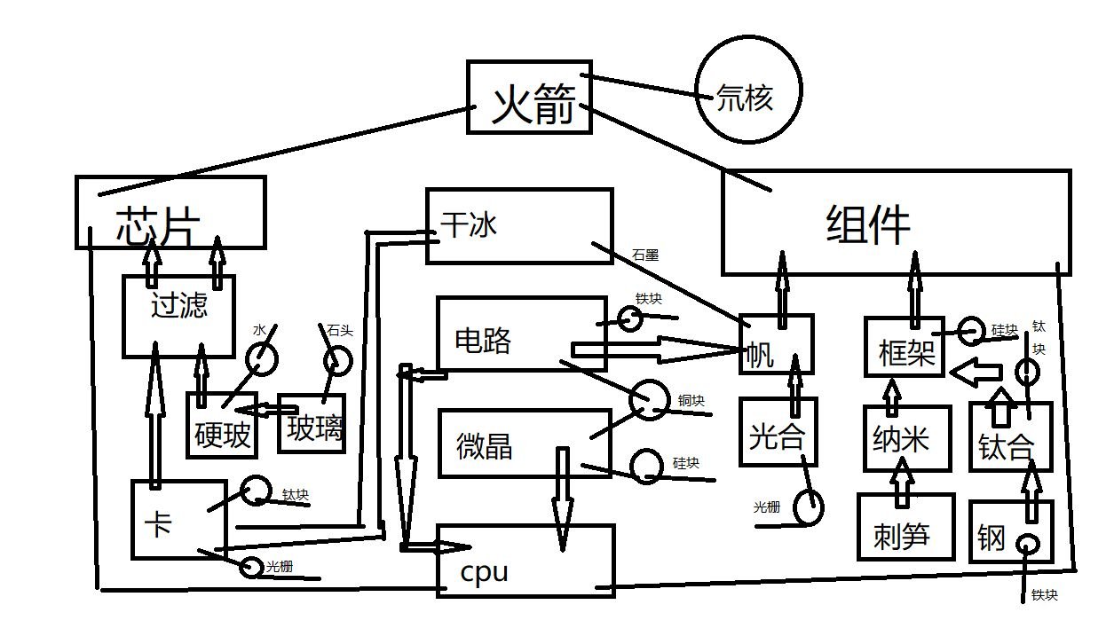 戴森球计划火箭怎么量产?