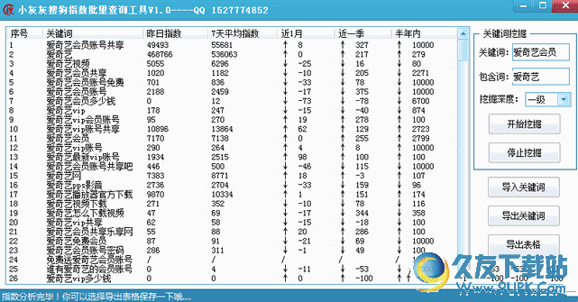 小灰灰搜狗指数批量查询工具[搜狗指数查询助手] V 免安装版