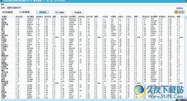 小灰灰淘宝直通车选词助手 v