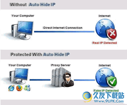 [IP隐藏工具]Auto Hide IP V 汉化