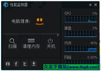 电脑性能监视器 中文免安装版[性能监视工具]