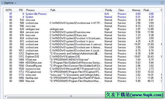 Daphne 多语言|取代Windows系统提供的任务管理器