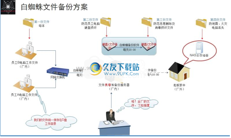 白蜘蛛文件自动备份软件