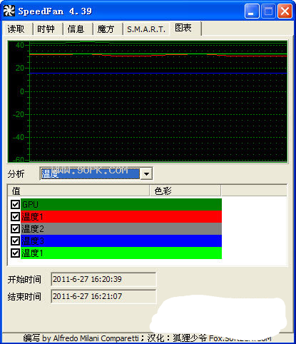 丹妮CPU风扇调速专家