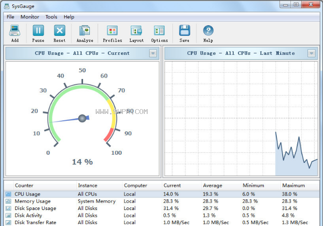 SysGauge硬件监测小工具