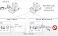 超时代u盘防拷系统