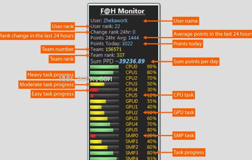 F@H Monitor