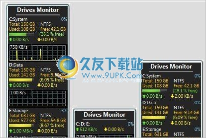 Drives Monitor 英文版[硬盘监视器]