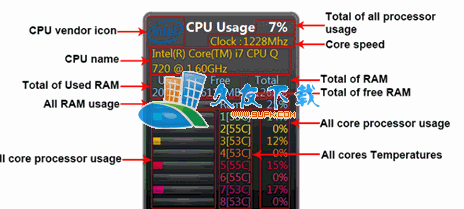 all cpu meter 英文版