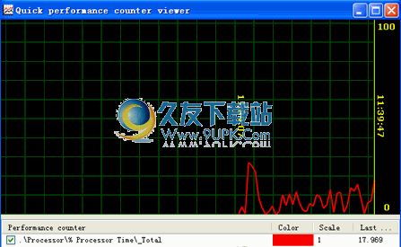 【系统性能监视软件】Quick Performance Monitor下载V英文版