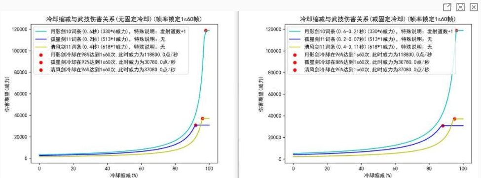 鬼谷八荒枪修厉害吗