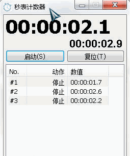 Stopwatch 免安装版[电脑秒表计数器工具]