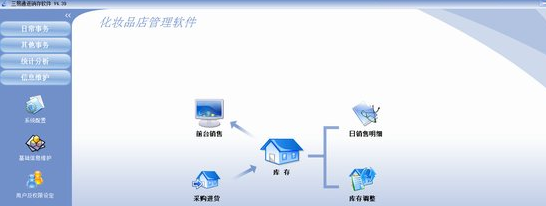 三易通化妆品进销存管理软件