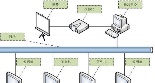 世新签到软件